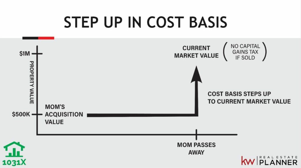Setup Cost Basis for a 1031 Exchange