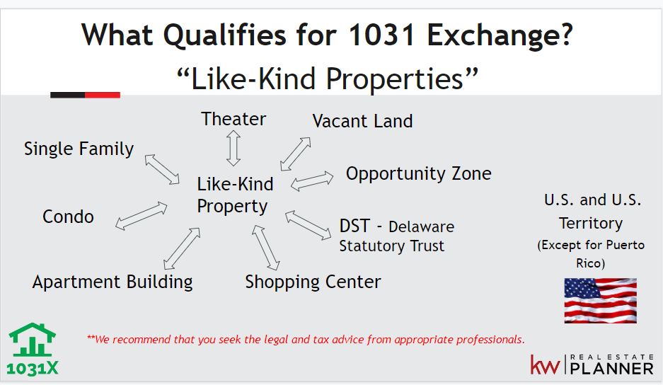 What qualifies for 1931 Exchange